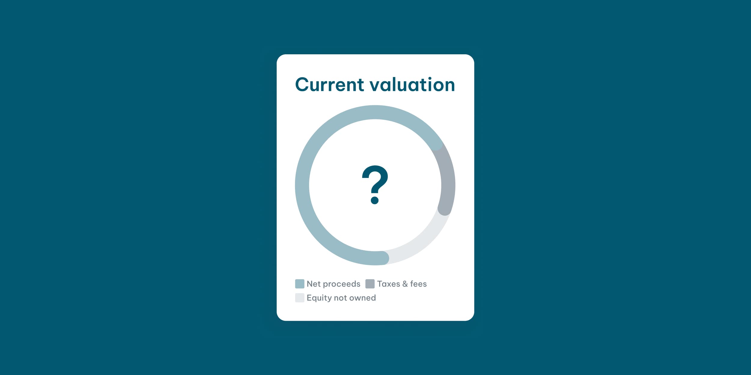 Current valuation chart with an unknown business value