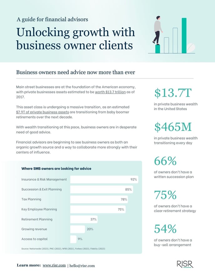 Whitepaper Unlocking Growth with Business owners (1)